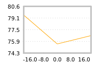 Impact of return on liquidity tomorrow