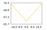 Impact of return on liquidity tomorrow