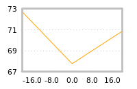 Impact of return on liquidity tomorrow