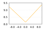 Impact of return on liquidity tomorrow