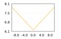 Impact of return on liquidity tomorrow