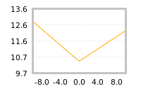 Impact of return on liquidity tomorrow