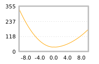 对下一个交易日流动性收益的影响