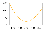 对下一个交易日流动性收益的影响
