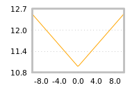 Impact of return on liquidity tomorrow