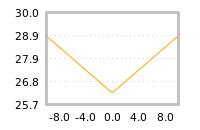 Impact of return on liquidity tomorrow