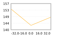 Impact of return on liquidity tomorrow