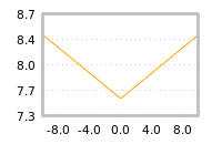 Impact of return on liquidity tomorrow