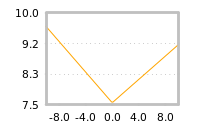 Impact of return on liquidity tomorrow