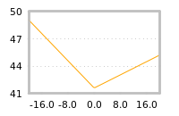 Impact of return on liquidity tomorrow