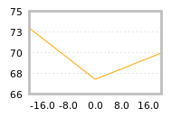 Impact of return on liquidity tomorrow