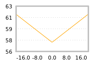 Impact of return on liquidity tomorrow