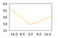 Impact of return on liquidity tomorrow