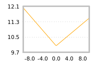 Impact of return on liquidity tomorrow