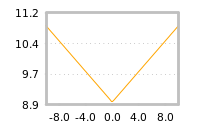 Impact of return on liquidity tomorrow