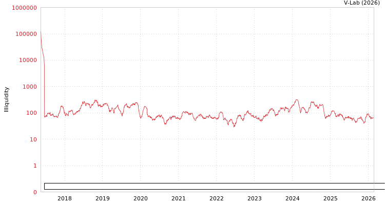 graph of Jiangsu Provincial Agricultural Reclamation and Development Corp ILLIQ-HIST