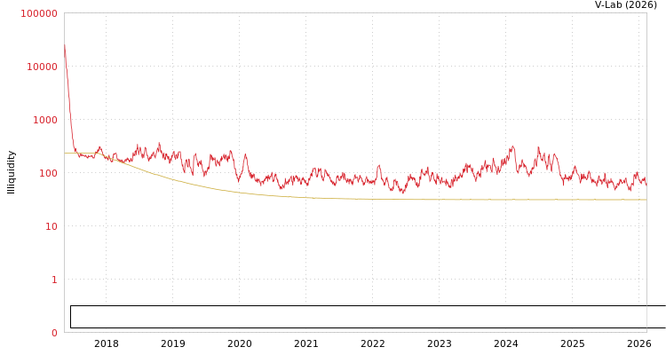 graph of Jiangsu Provincial Agricultural Reclamation and Development Corp ILLIQ-MFMEM