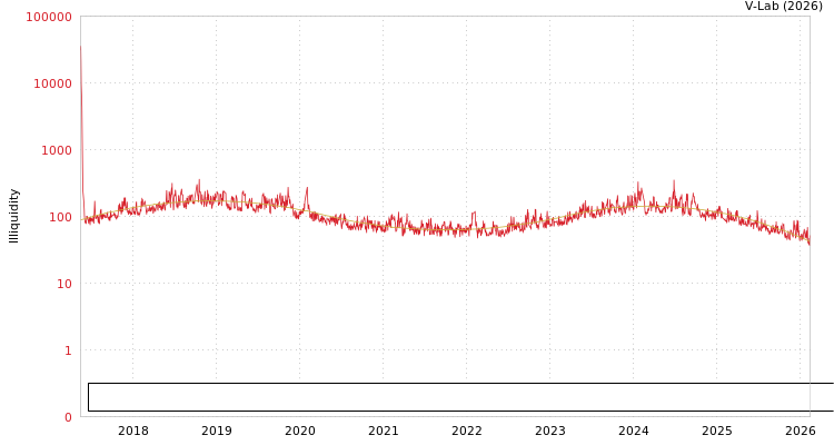graph of Jiangsu Provincial Agricultural Reclamation and Development Corp ILLIQ-SMEM
