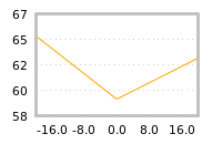 Impact of return on liquidity tomorrow