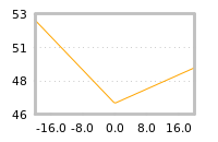 Impact of return on liquidity tomorrow