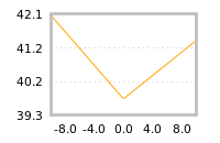Impact of return on liquidity tomorrow