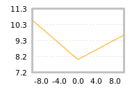Impact of return on liquidity tomorrow