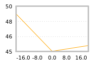 Impact of return on liquidity tomorrow
