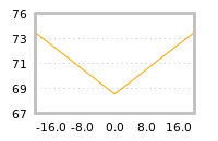 Impact of return on liquidity tomorrow