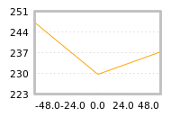 Impact of return on liquidity tomorrow