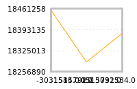 Impact of return on liquidity tomorrow