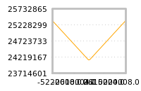 Impact of return on liquidity tomorrow