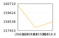 Impact of return on liquidity tomorrow