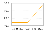 Impact of return on liquidity tomorrow