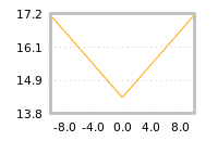Impact of return on liquidity tomorrow