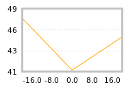 Impact of return on liquidity tomorrow