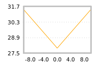 Impact of return on liquidity tomorrow