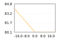 Impact of return on liquidity tomorrow
