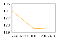 Impact of return on liquidity tomorrow