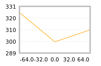 Impact of return on liquidity tomorrow