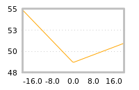 Impact of return on liquidity tomorrow