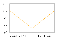 Impact of return on liquidity tomorrow