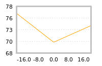 Impact of return on liquidity tomorrow