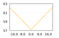Impact of return on liquidity tomorrow