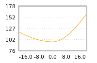 Impact of return on liquidity tomorrow