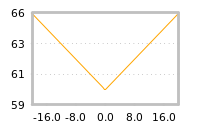 Impact of return on liquidity tomorrow