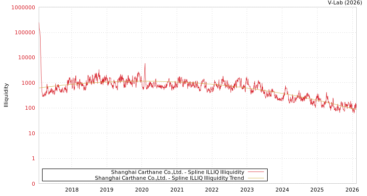 graph of Shanghai Carthane Co.,Ltd. ILLIQ-SMEM