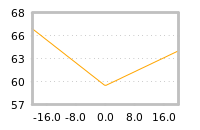Impact of return on liquidity tomorrow