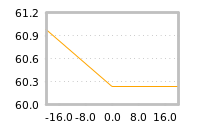 Impact of return on liquidity tomorrow