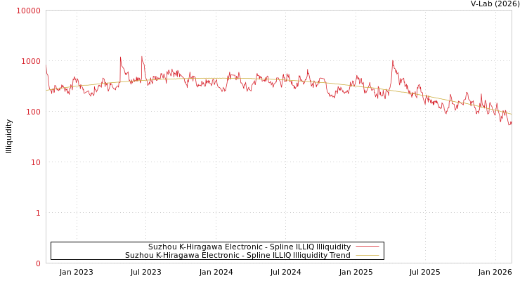 graph of Suzhou K-Hiragawa Electronic ILLIQ-SMEM