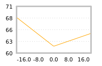 Impact of return on liquidity tomorrow
